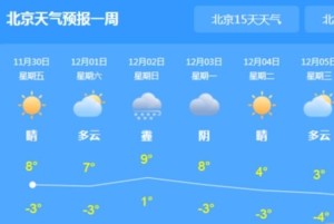 北京天气 北京的气候 搜狗百科