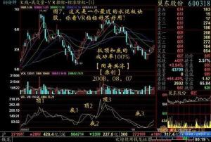 VR指标