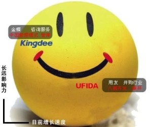 微笑曲线