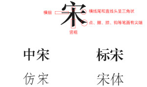 宋体