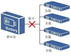 二次下电图册