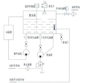 图1航空发动机试车台燃油控制系统原理图