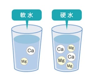 软水