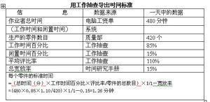 作业测定