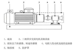 交流电力测功机结构图