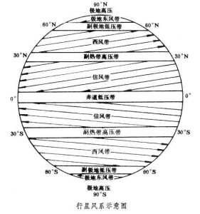 东南信风 - 搜狗百科