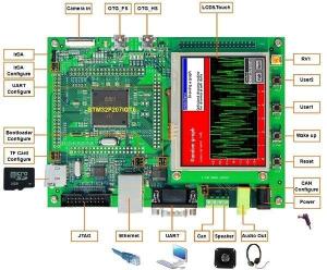 STM32F207,STM32F207开发板