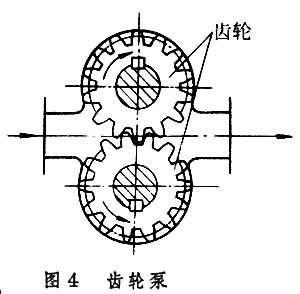 齿轮泵