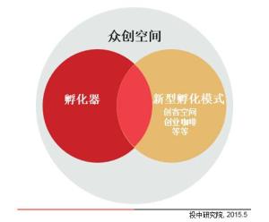 众创空间相册