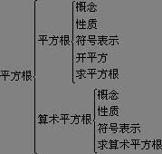 平方根 搜狗百科