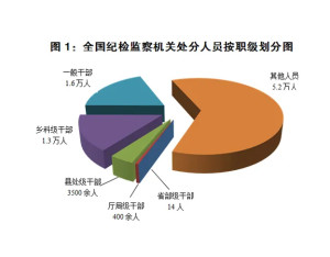 县处级正职