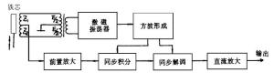 图1 传感器工作原理