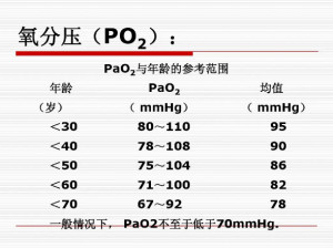 氧分压