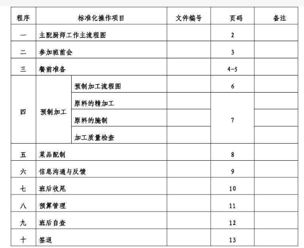 标准作业程序