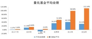 量化基金