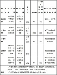 停车场收费标准