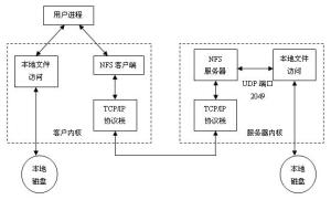 NFC协议