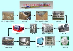 马铃薯淀粉设备加工示意图