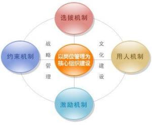 物流管理机制
