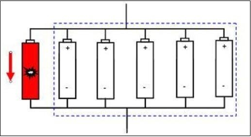 模组中单节电池内短示意