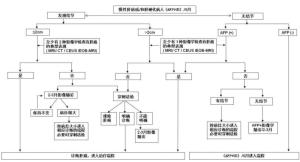 依据路线图的步骤对肝癌做出临床诊断