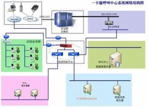 北京市政交通一卡通