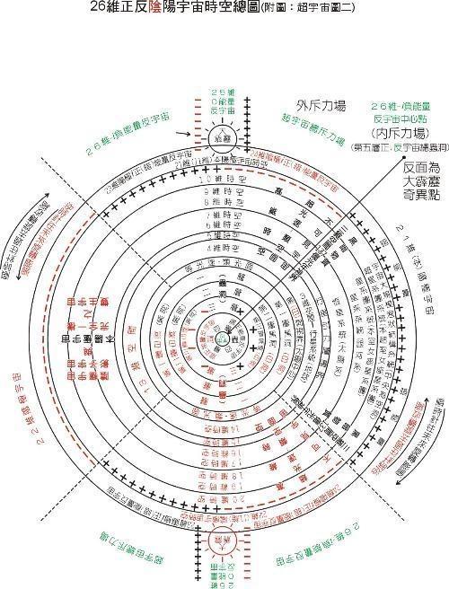 统一场论是干什么的 0