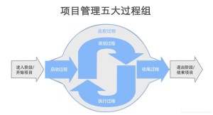项目管理