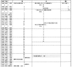 韵目代日表