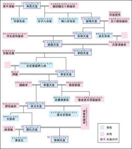 家谱