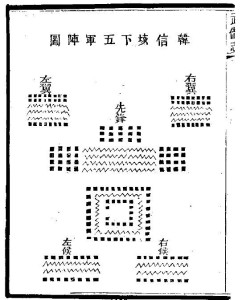 韩信垓下五军阵图（武备志）