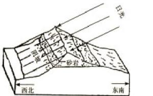 地形起伏引起的误差校正