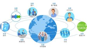 一体化管理系统