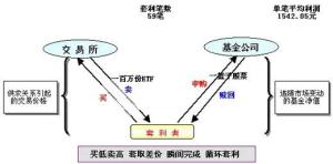 套利定价模型