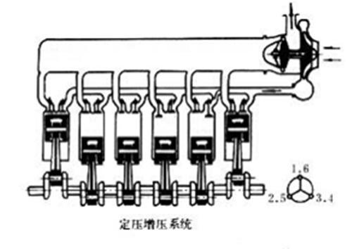 定压增压系统