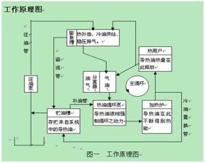 导热油炉安装图