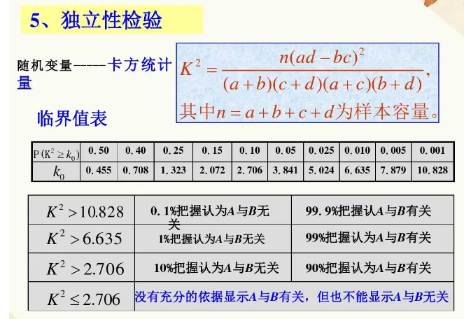 独立性检验