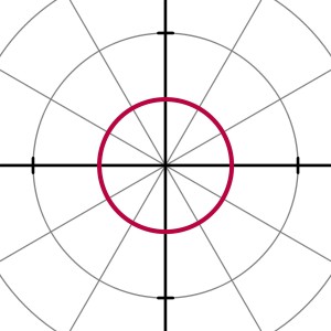 方程为r（θ）=1的圆