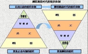 4R营销理论示意图