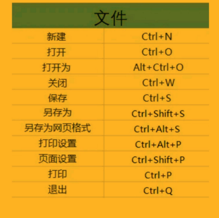 photoshop快捷键