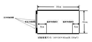 隔热性试验设备配置