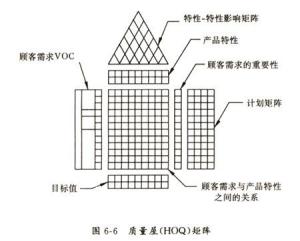 质量屋