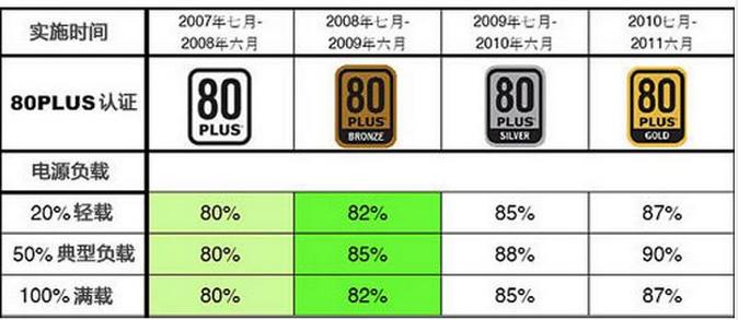 新增项目