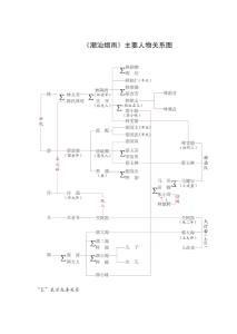 《潮汕烟雨》主要人物关系图