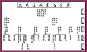 蒋氏家谱