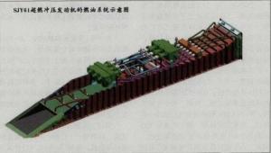 SJY61超燃冲压发动机燃油系统