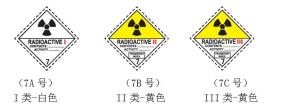 放射性物质