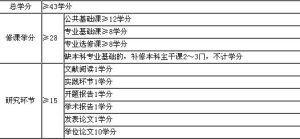 图表
