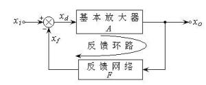 反馈放大器