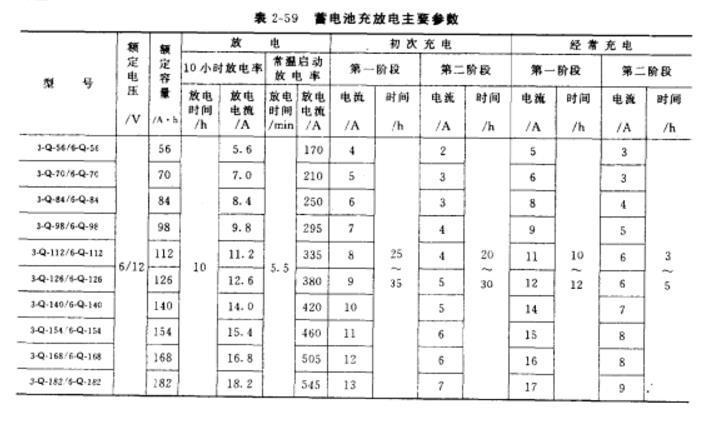 蓄电池放电主要参数